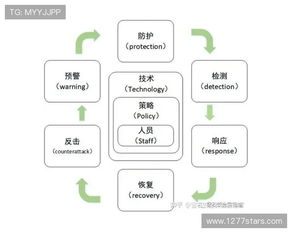 太子娱乐在线游戏安全保障措施详解保障玩家资金与信息安全